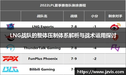 LNG战队的整体压制体系解析与战术运用探讨